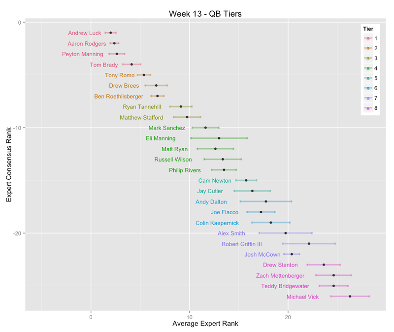 Illustration for article titled Here, Have Some Fantasy Football Lineup-Helper Visuals
